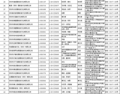 國家旅游局許可67家旅行社經營出境游業務，旅行社經營行業迎來新機遇