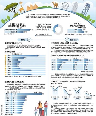 出入境人次達(dá)67.6萬，旅游復(fù)蘇進(jìn)程加速，旅行社業(yè)務(wù)經(jīng)營迎來新機(jī)遇
